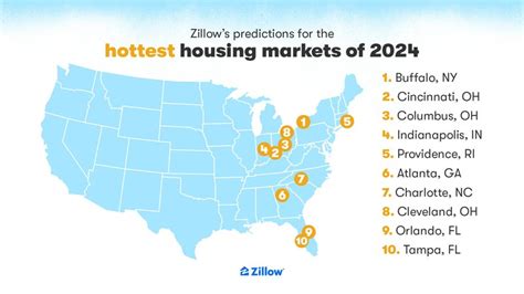 zillow hottest housing markets 2024.